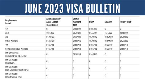Visa Bulletin Predictions For October 2024 .